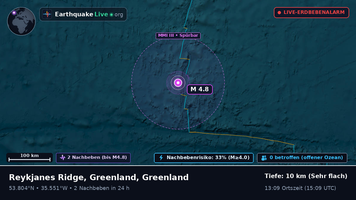 Nordatlantik (Greenland)
