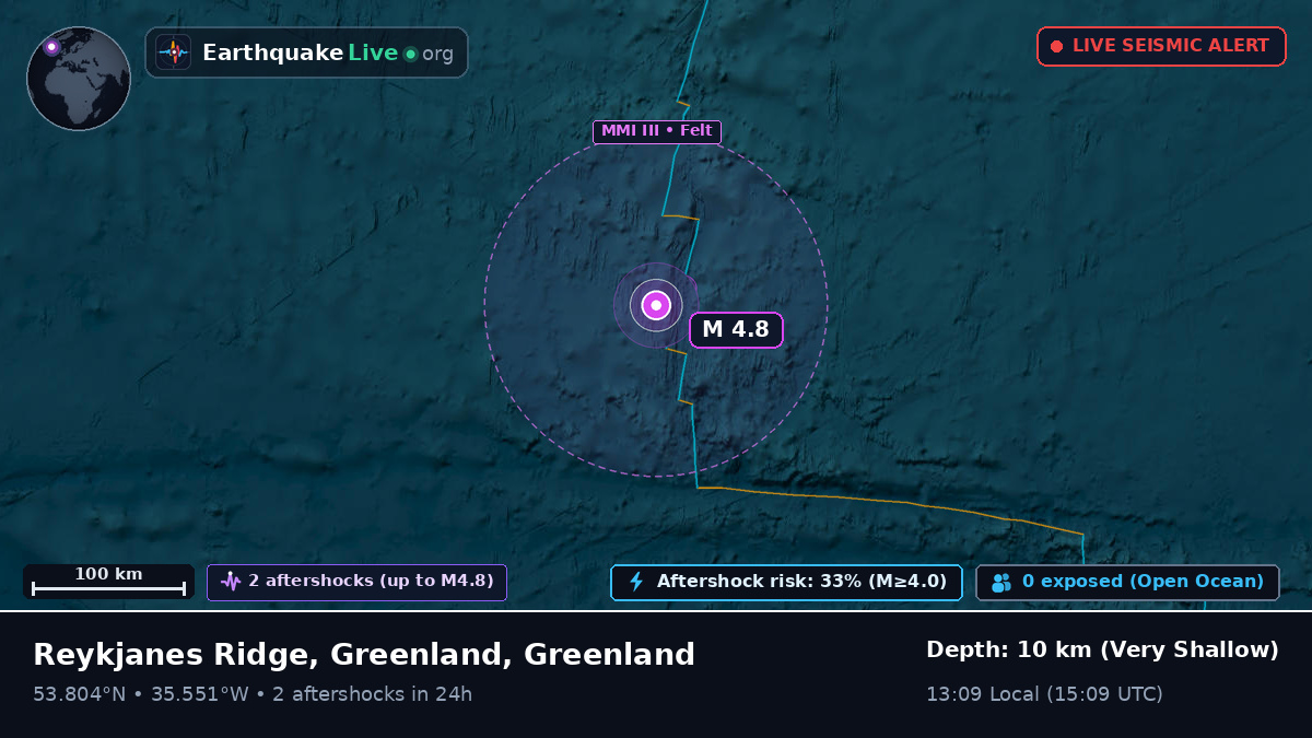 North Atlantic Ocean (Greenland)