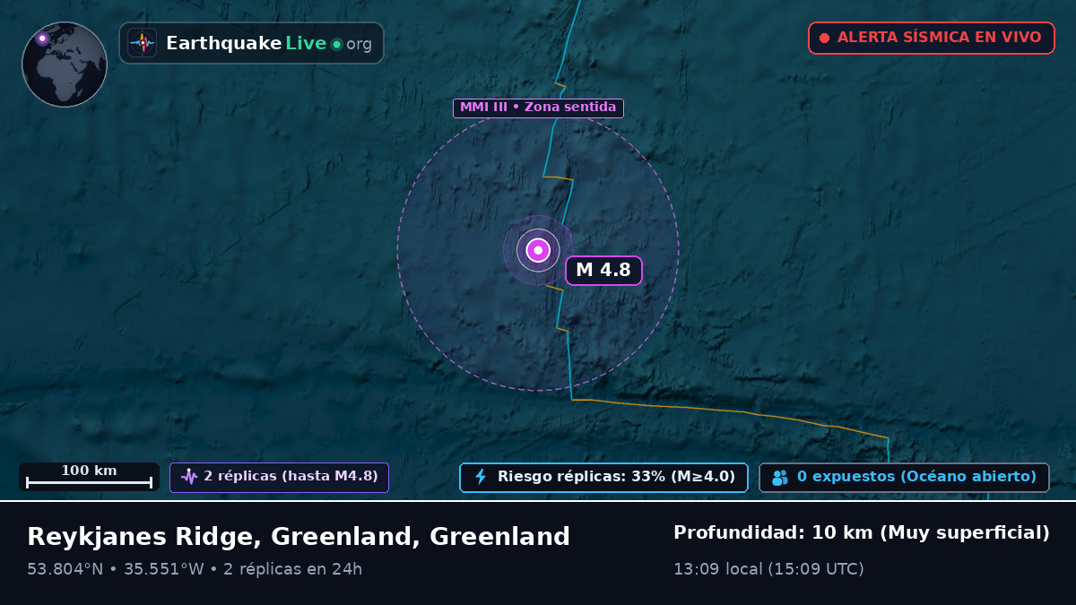 Océano Atlántico Norte (Greenland)