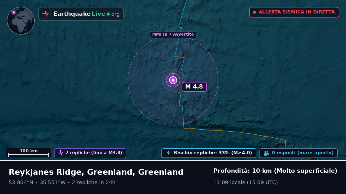 Oceano Atlantico settentrionale (Greenland)