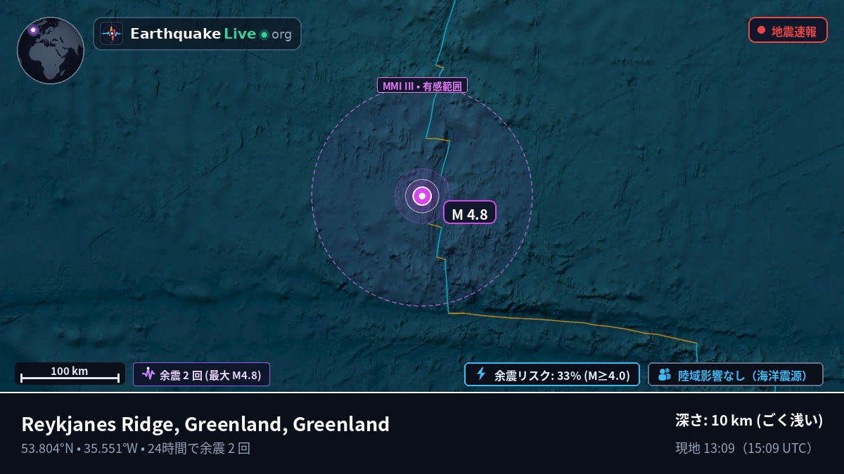 北大西洋 (Greenland)