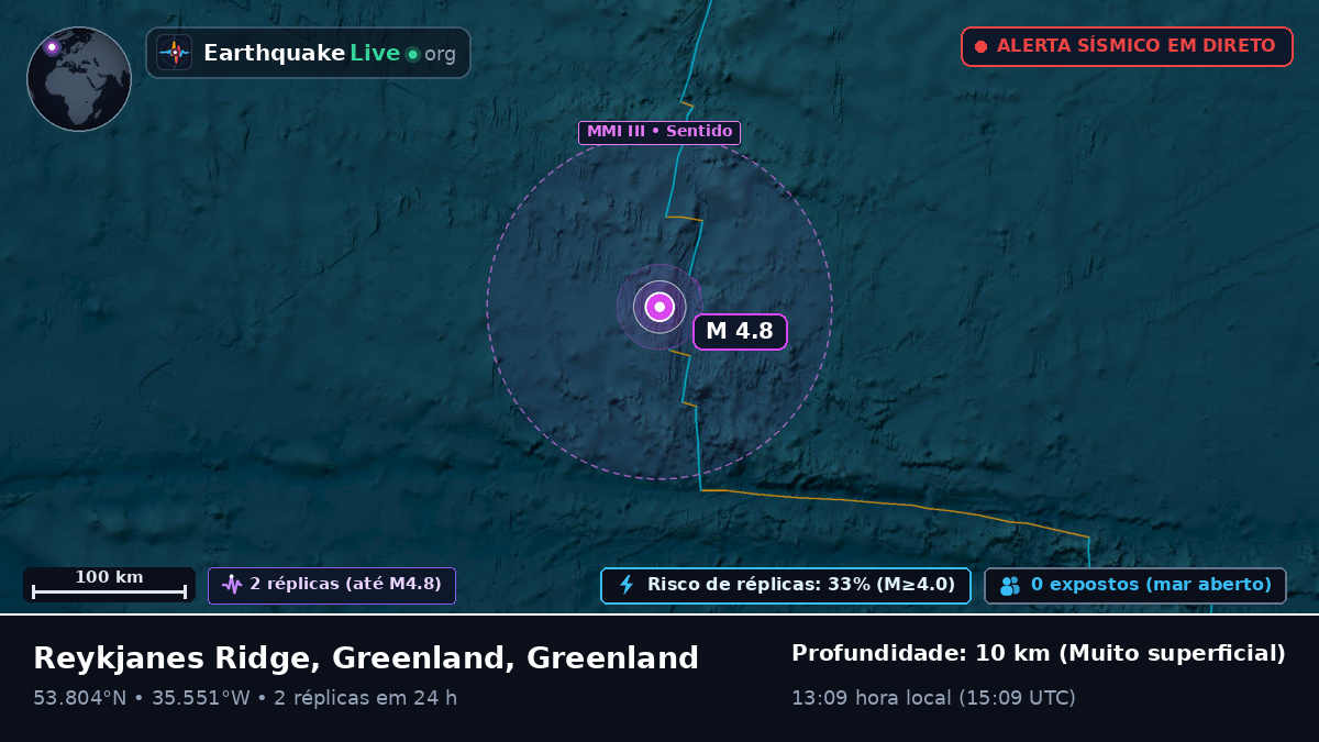 Oceano Atlântico Norte (Greenland)