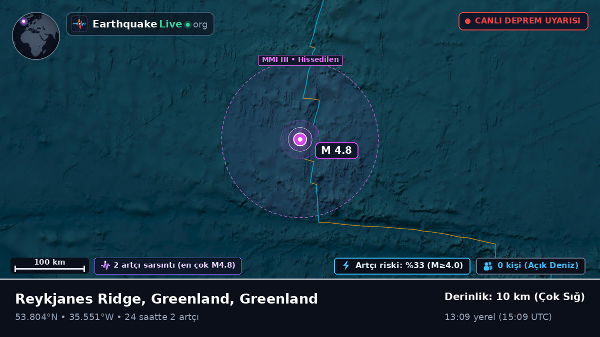 Kuzey Atlantik Okyanusu (Greenland)