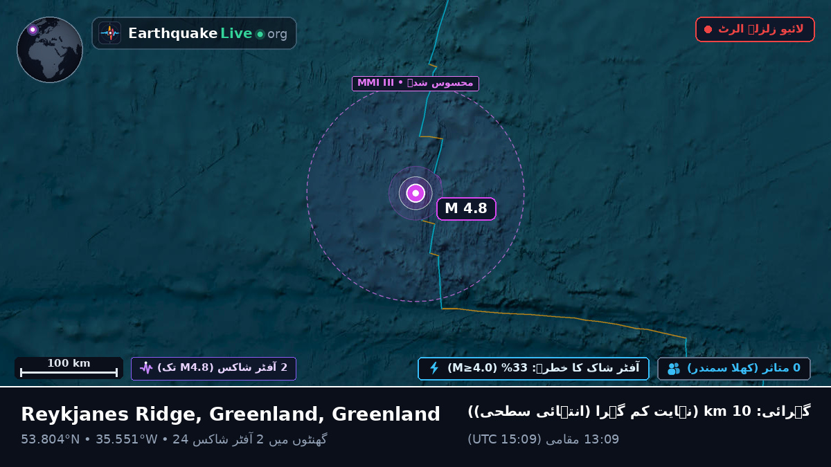 شمالی بحر اوقیانوس (Greenland)