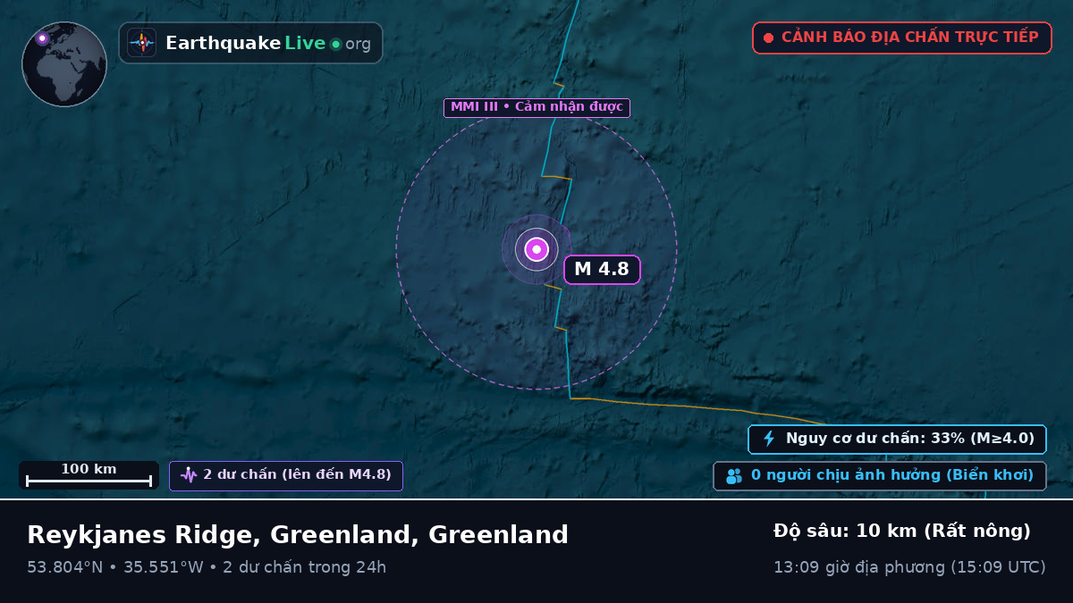 Bắc Đại Tây Dương (Greenland)