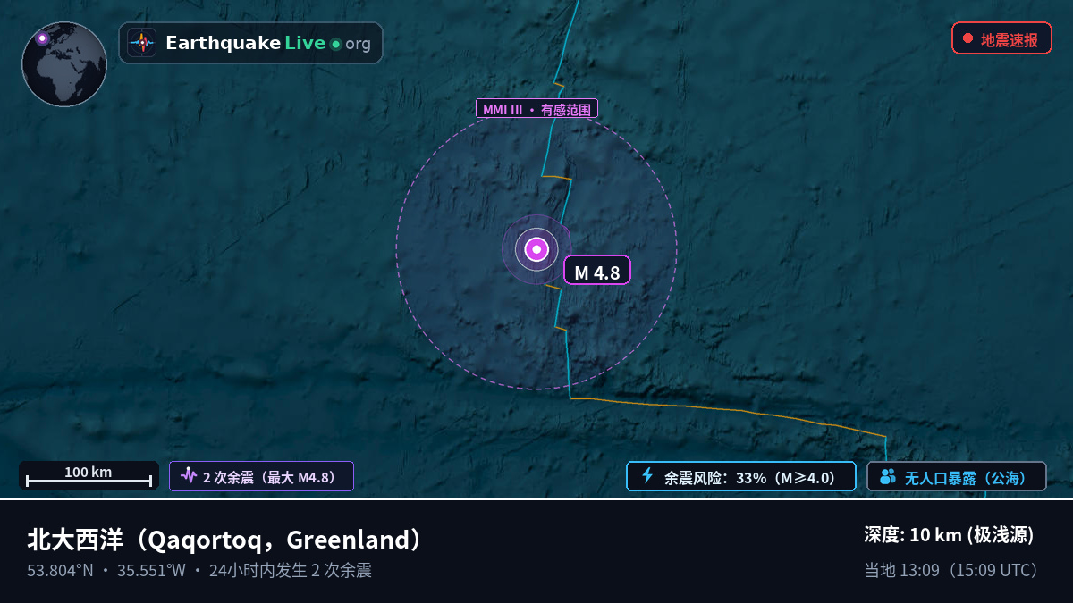 北大西洋 (Greenland)