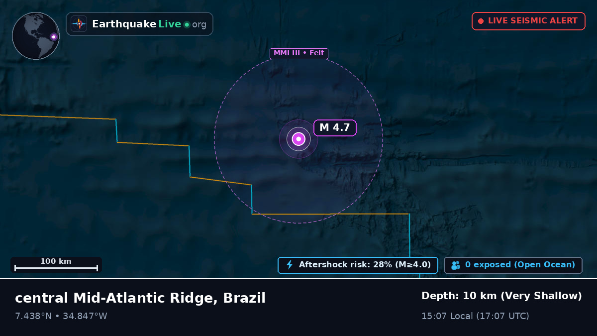North Atlantic Ocean (Brazil)