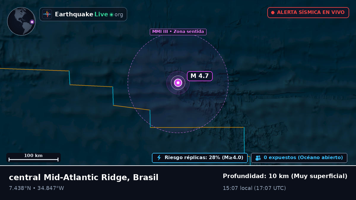 Océano Atlántico Norte (Brasil)