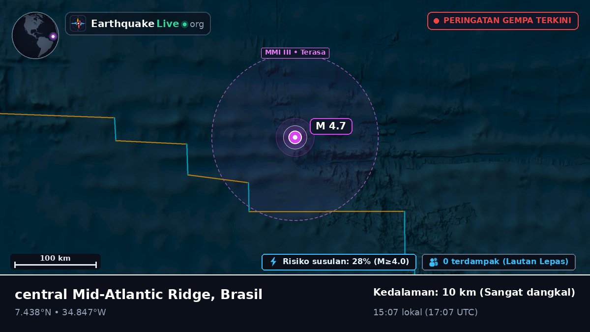 Samudra Atlantik Utara (Brasil)