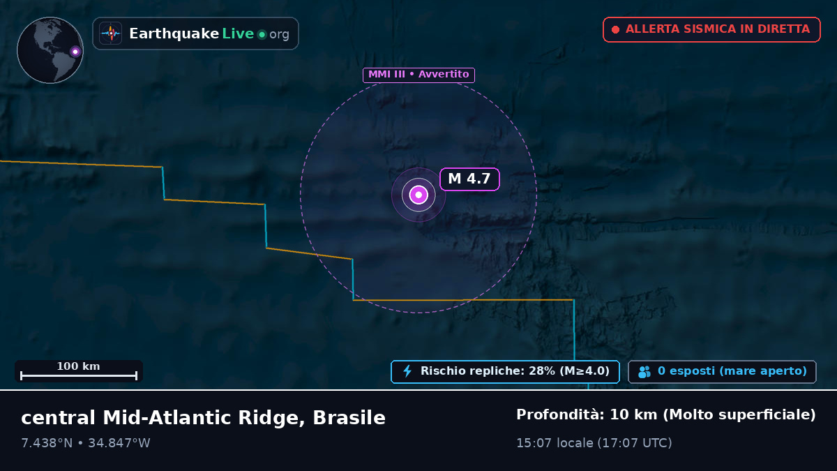 Oceano Atlantico settentrionale (Brasile)