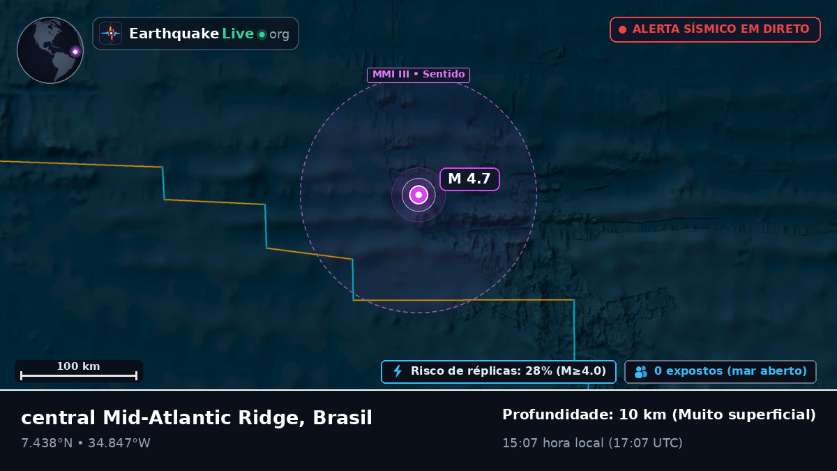 Oceano Atlântico Norte (Brasil)