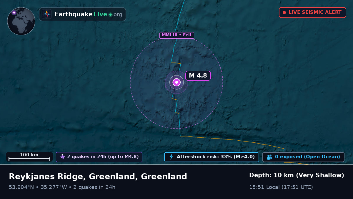 North Atlantic Ocean (Greenland)