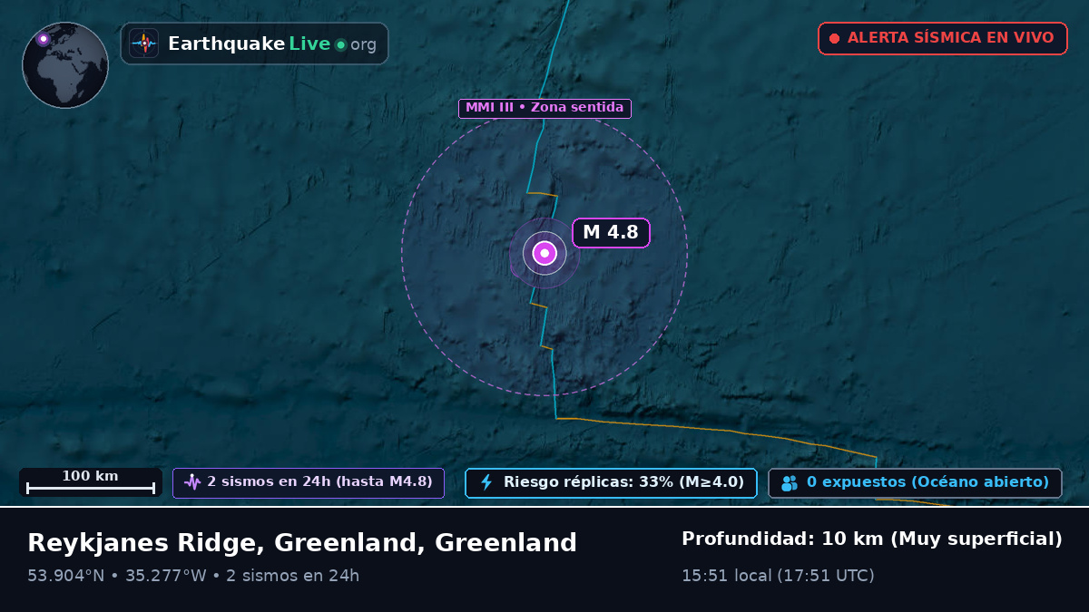 Océano Atlántico Norte (Greenland)