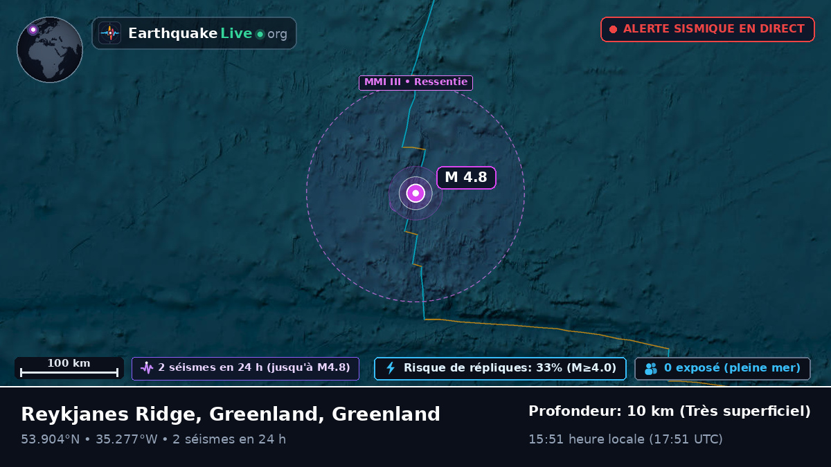 Océan Atlantique Nord (Greenland)