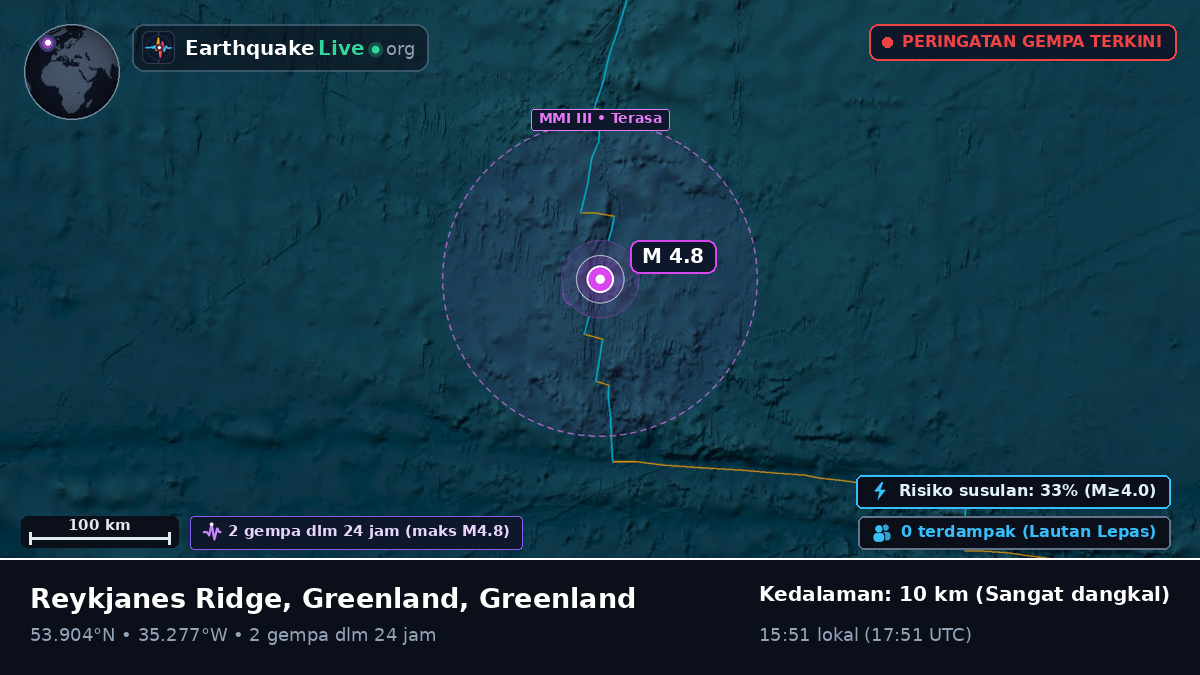 Samudra Atlantik Utara (Greenland)