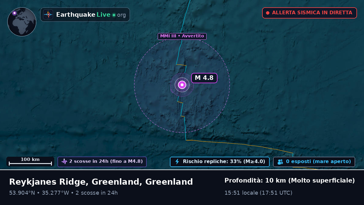 Oceano Atlantico settentrionale (Greenland)