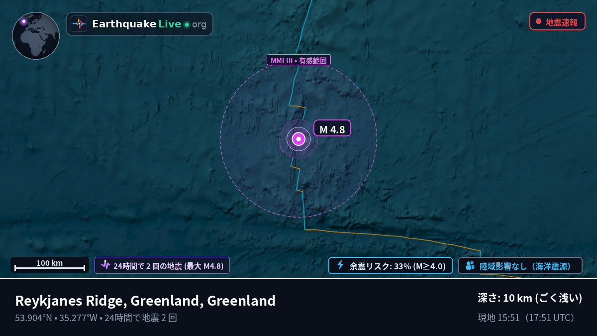 北大西洋 (Greenland)