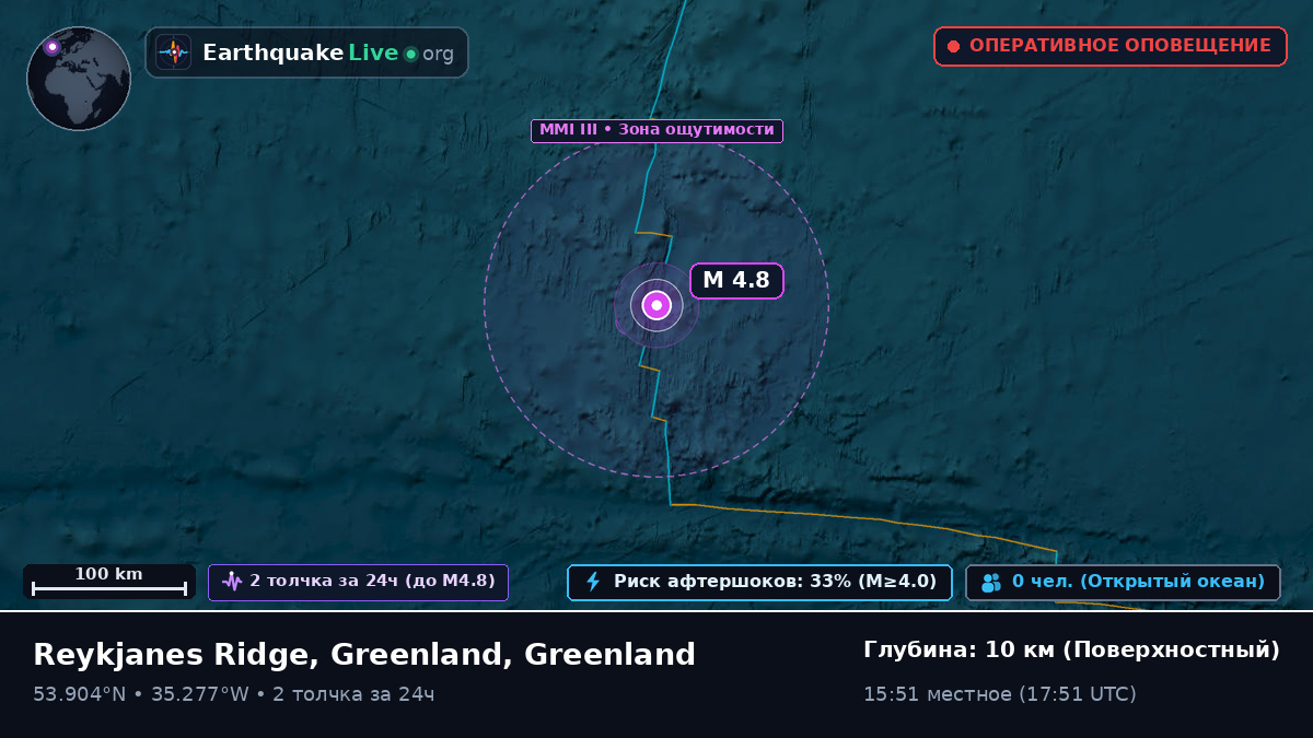 Северная часть Атлантического океана (Greenland)