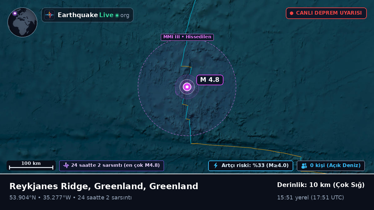 Kuzey Atlantik Okyanusu (Greenland)