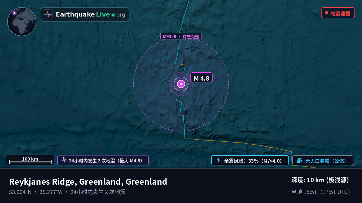 北大西洋 (Greenland)