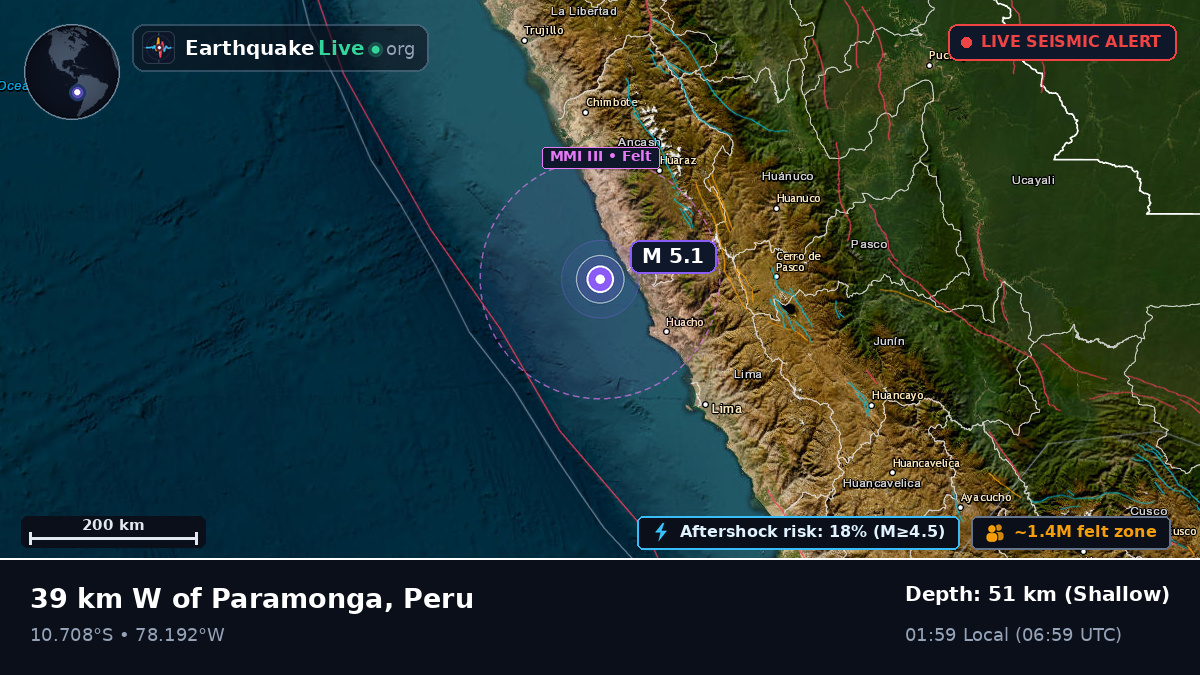 Off the coast of Huaura, Peru