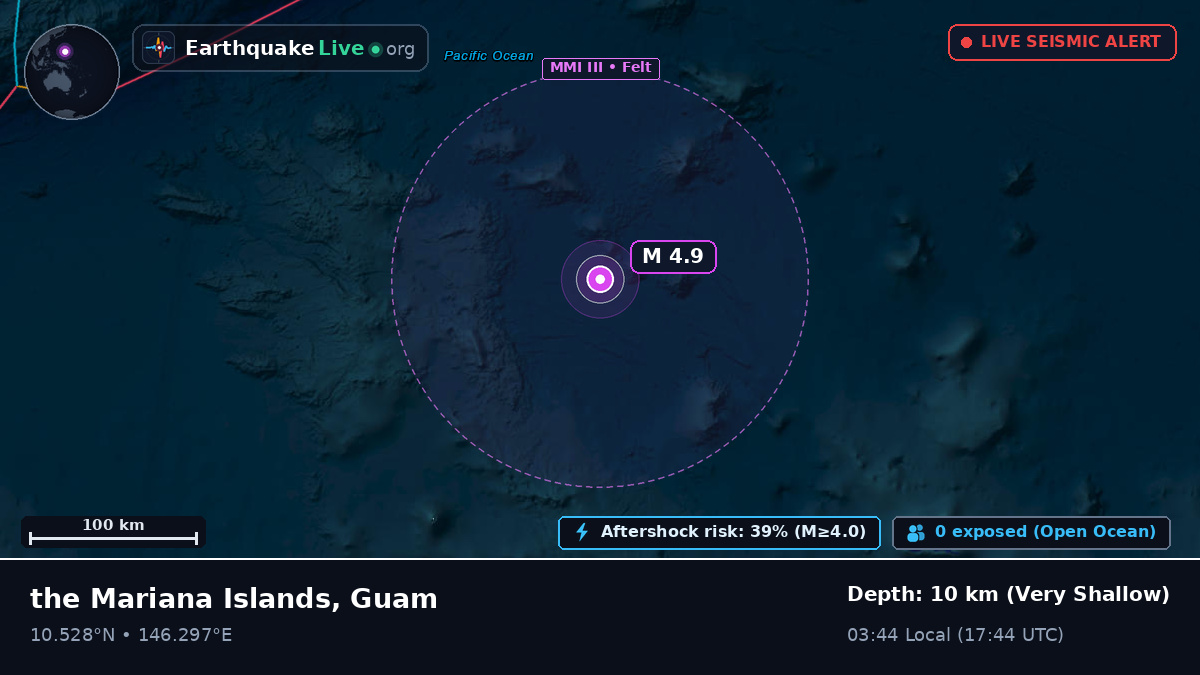 North Pacific Ocean (Guam)