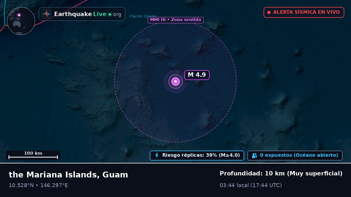 Océano Pacífico Norte (Guam)