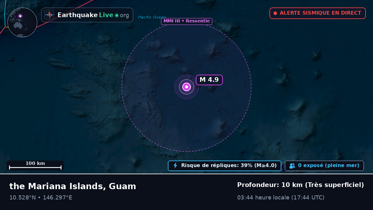 Océan Pacifique Nord (Guam)