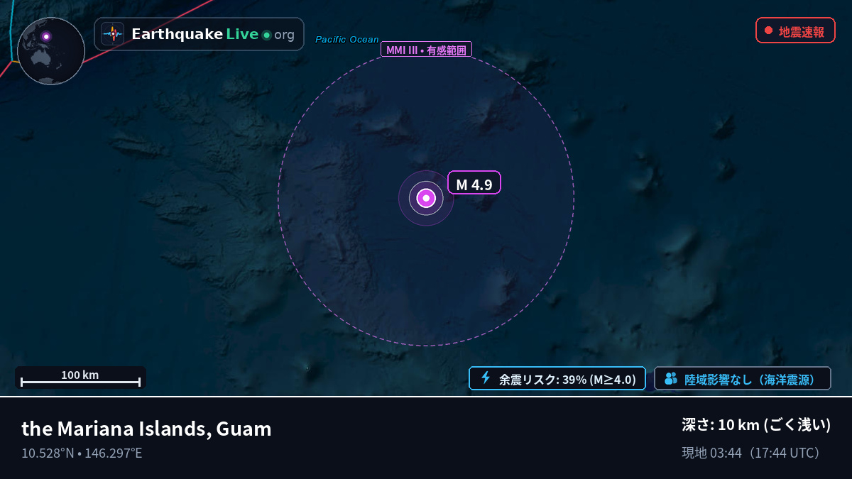 北太平洋 (Guam)