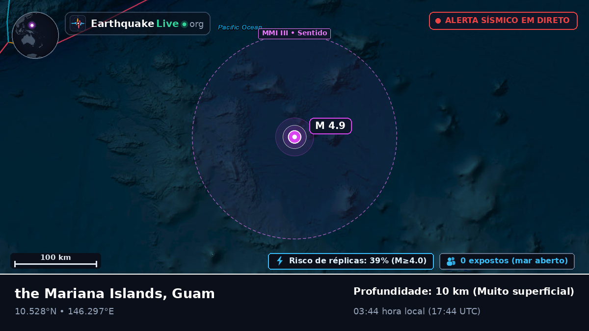 Oceano Pacífico Norte (Guam)