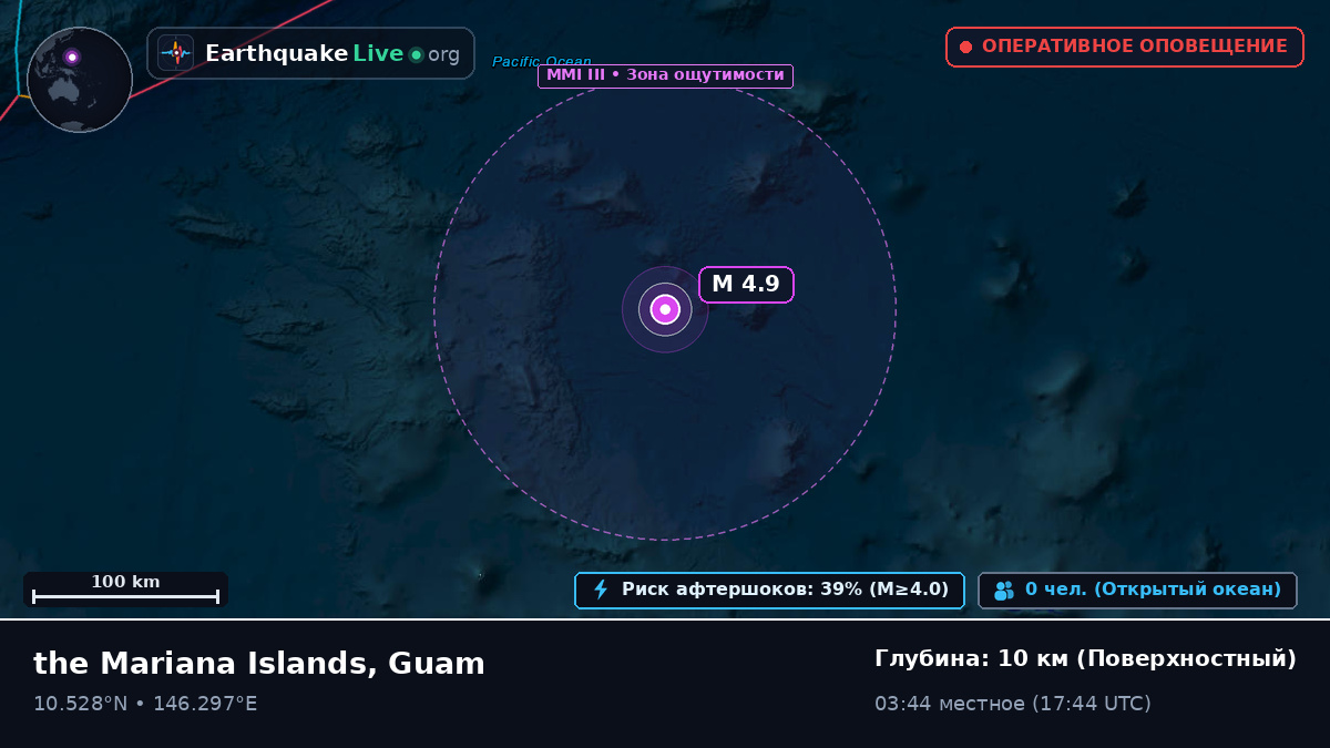 Северная часть Тихого океана (Guam)