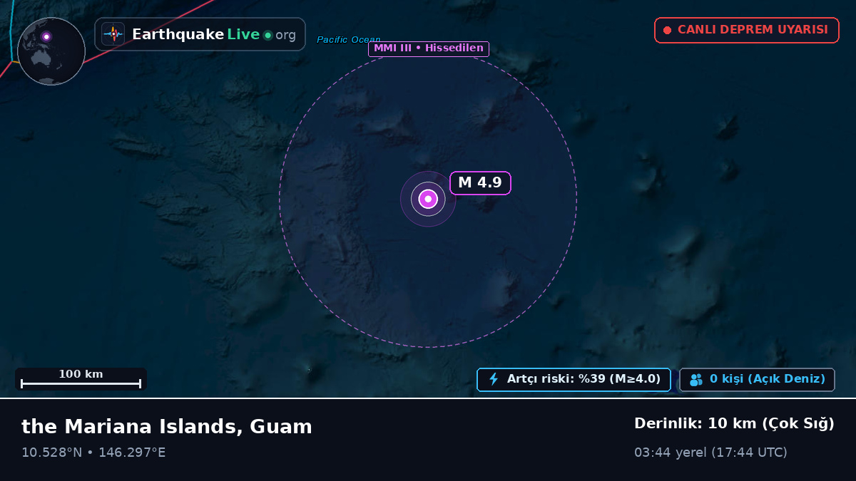 Kuzey Pasifik Okyanusu (Guam)