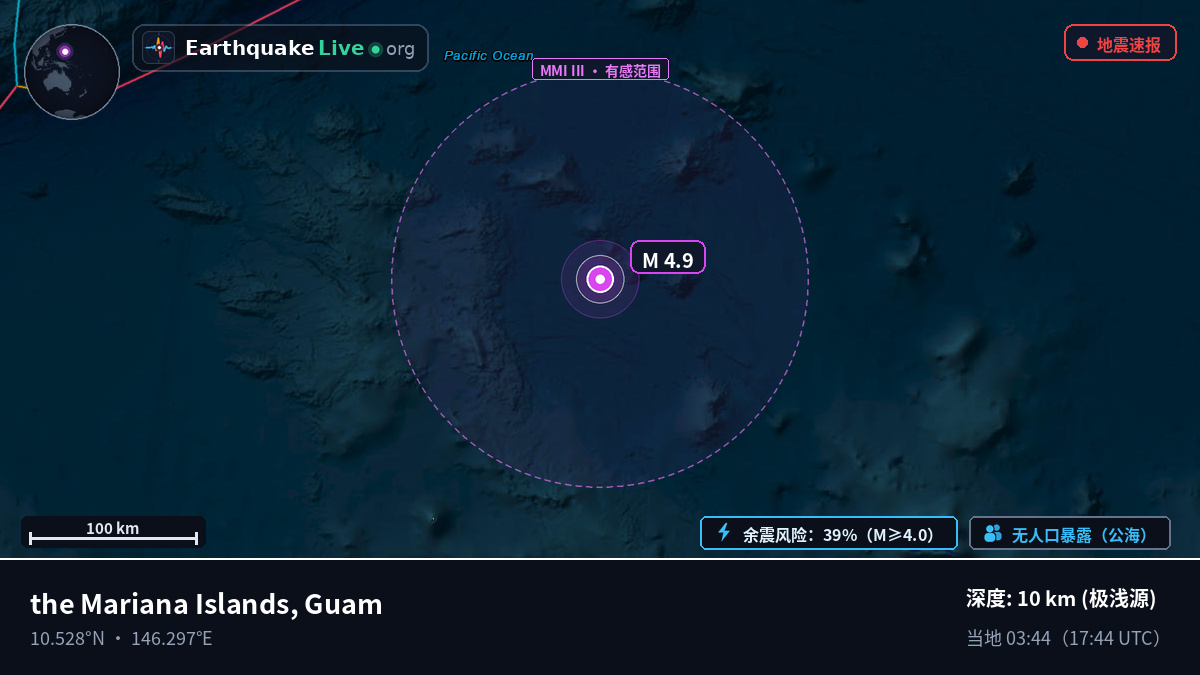 北太平洋 (Guam)