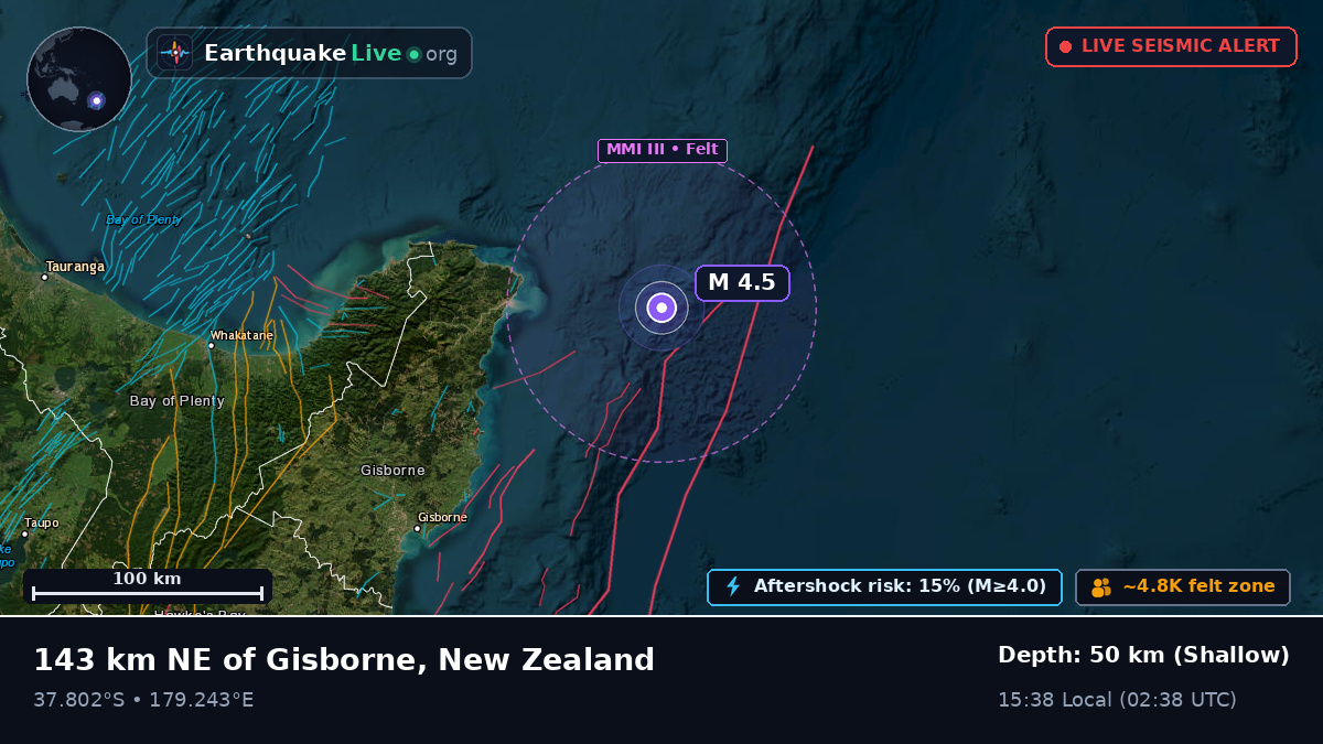 Off the coast of Gisborne, New Zealand