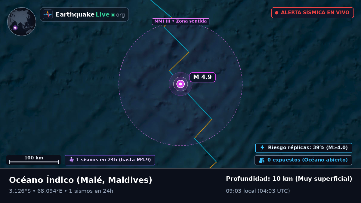 Océano Índico (Maldives)