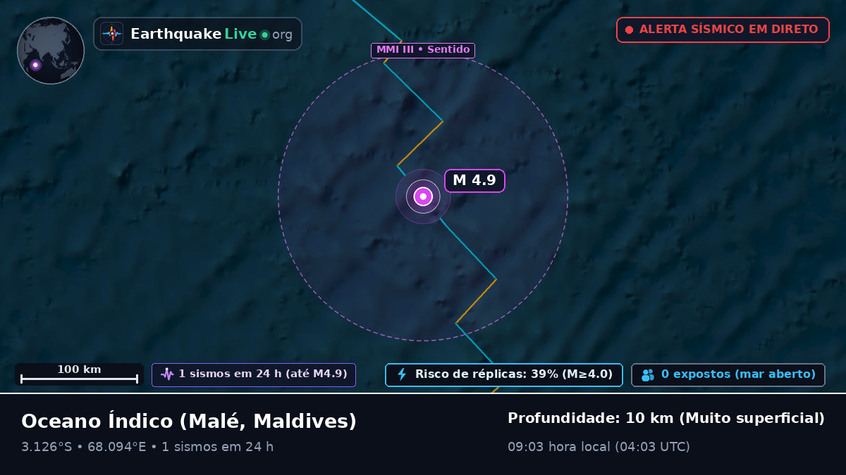 Oceano Índico (Maldives)