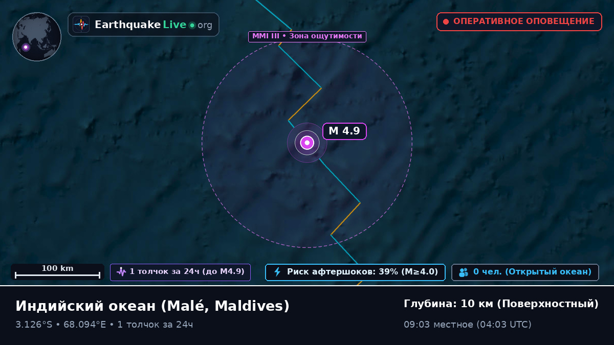 Индийский океан (Maldives)