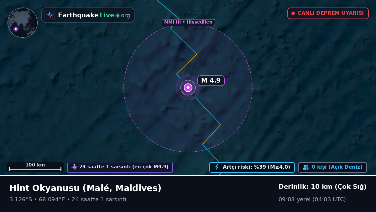 Hint Okyanusu (Maldives)