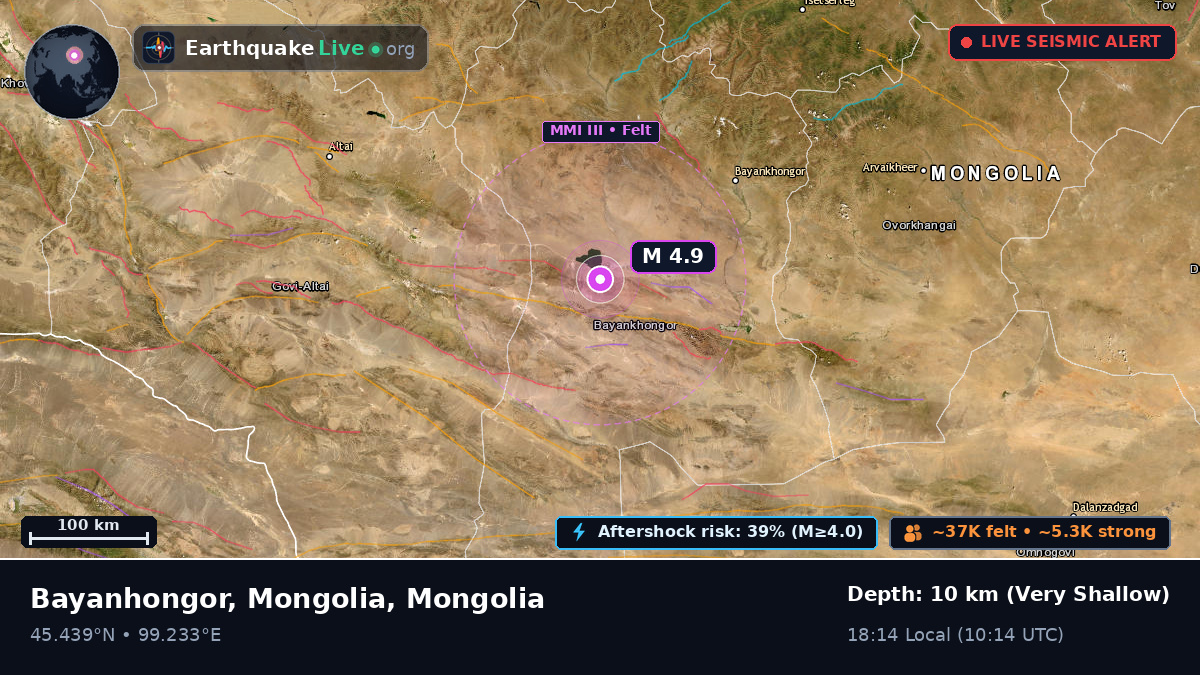 Bayanhongor, Mongolia