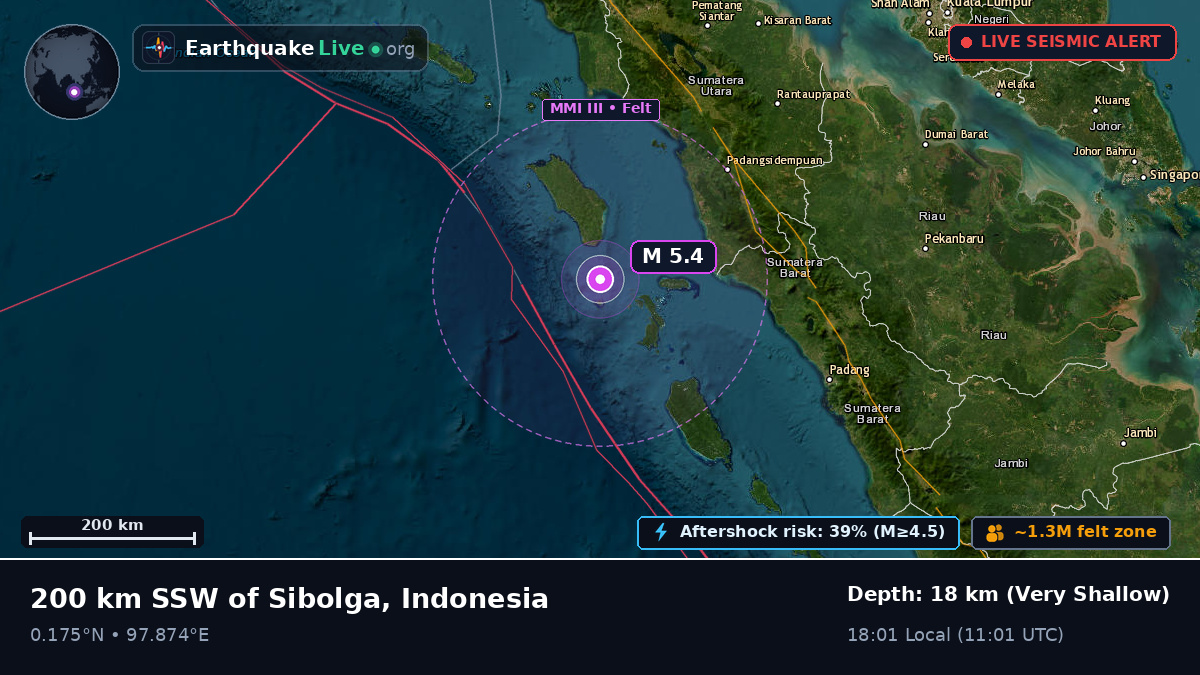 Off the coast of Sibolga, Indonesia