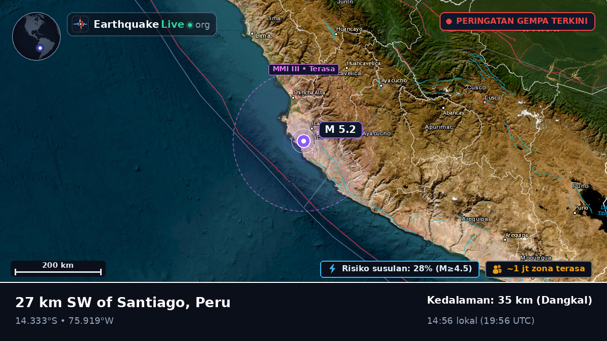 Ica, Peru