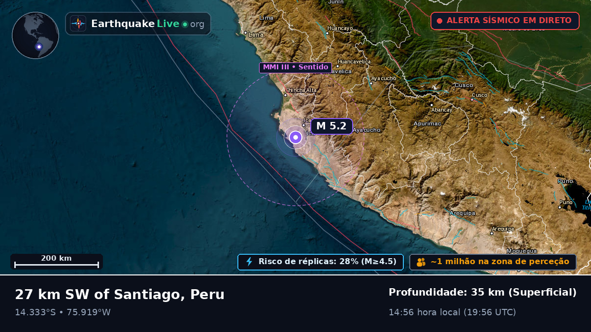 Ica, Peru
