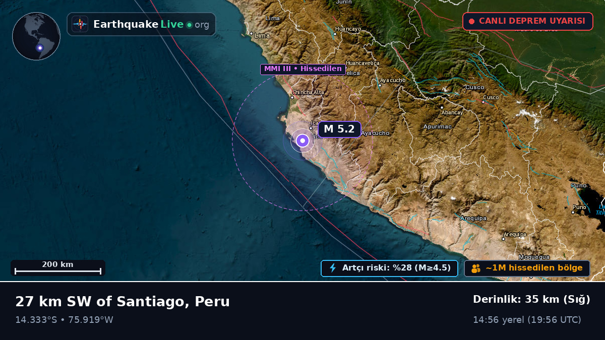 Ica, Peru