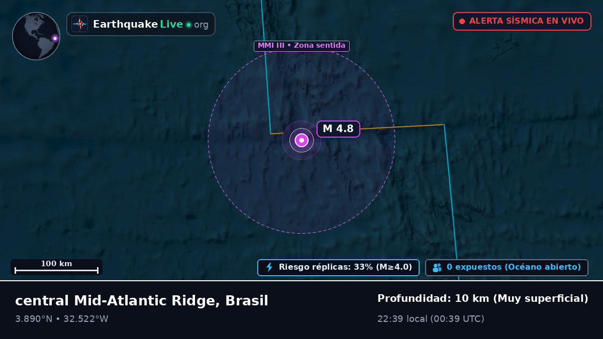 Océano Atlántico Norte (Brasil)