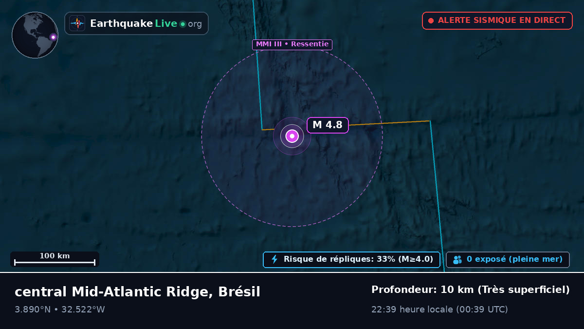 Océan Atlantique Nord (Brésil)