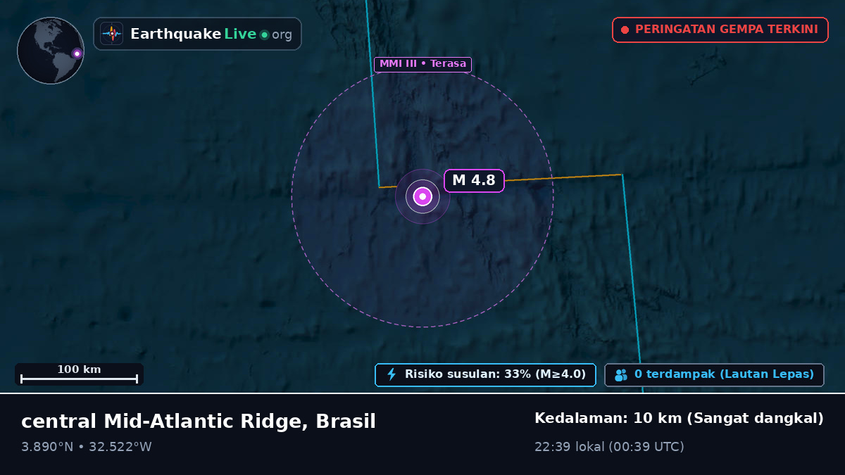 Samudra Atlantik Utara (Brasil)