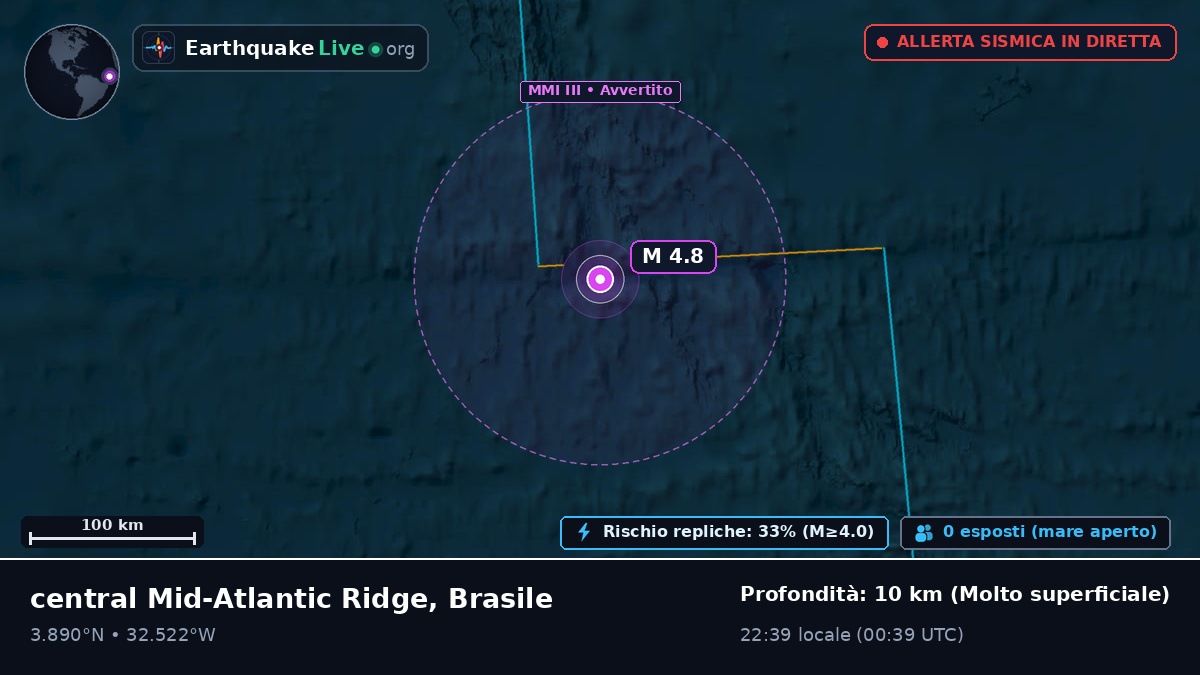 Oceano Atlantico settentrionale (Brasile)