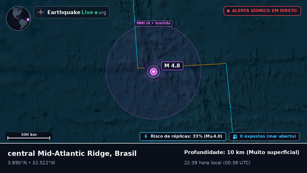 Oceano Atlântico Norte (Brasil)
