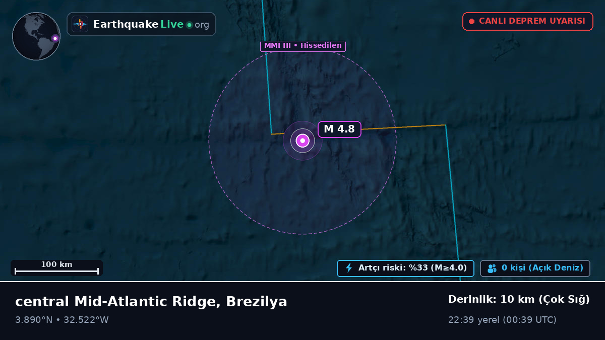 Kuzey Atlantik Okyanusu (Brezilya)