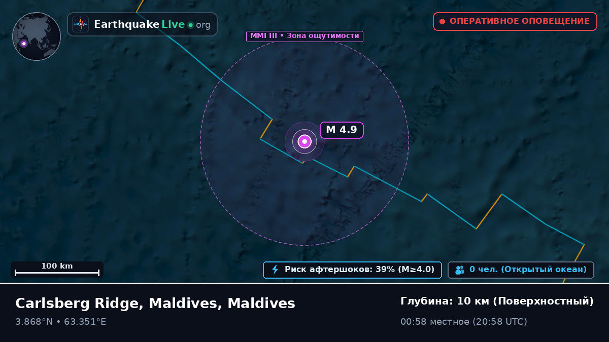 Индийский океан (Maldives)